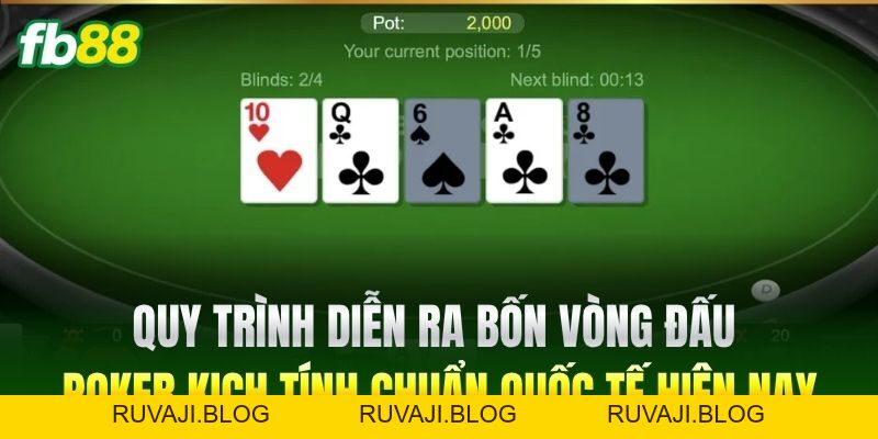 Luật Chơi Poker Chi Tiết Giúp Tân Thủ FB88 Tự Tin Đặt Cược Luật Chơi Poker Chi Tiết Giúp Tân Thủ FB88 Tự Tin Đặt Cược